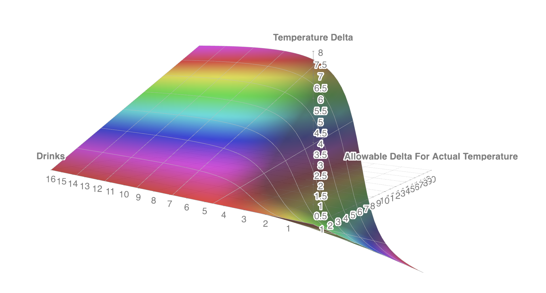 Drunk Feels Like Chart